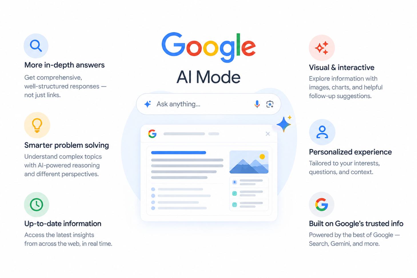 What Is Google AI Mode and How Does It Work